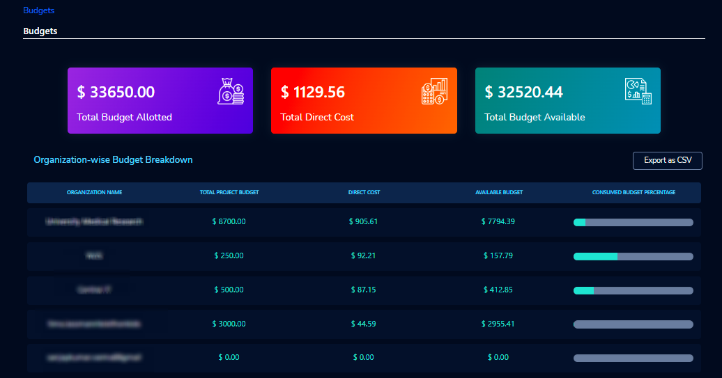 _images/Admin_Budgets_Organization-WiseBudgetBreakdown.png