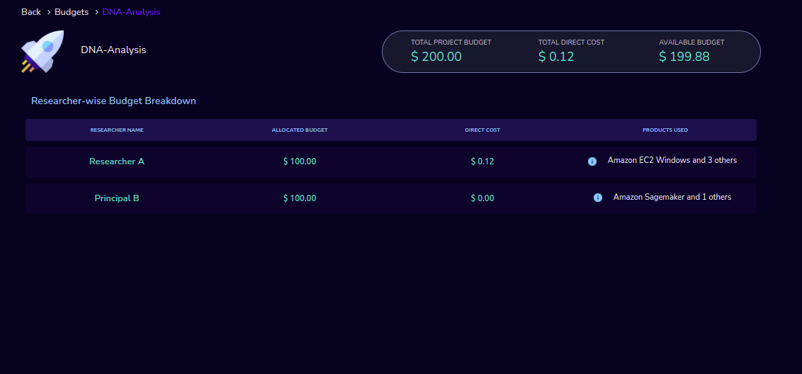 _images/Admin_Budgets_Researcher-WiseBudgetBreakdown.png