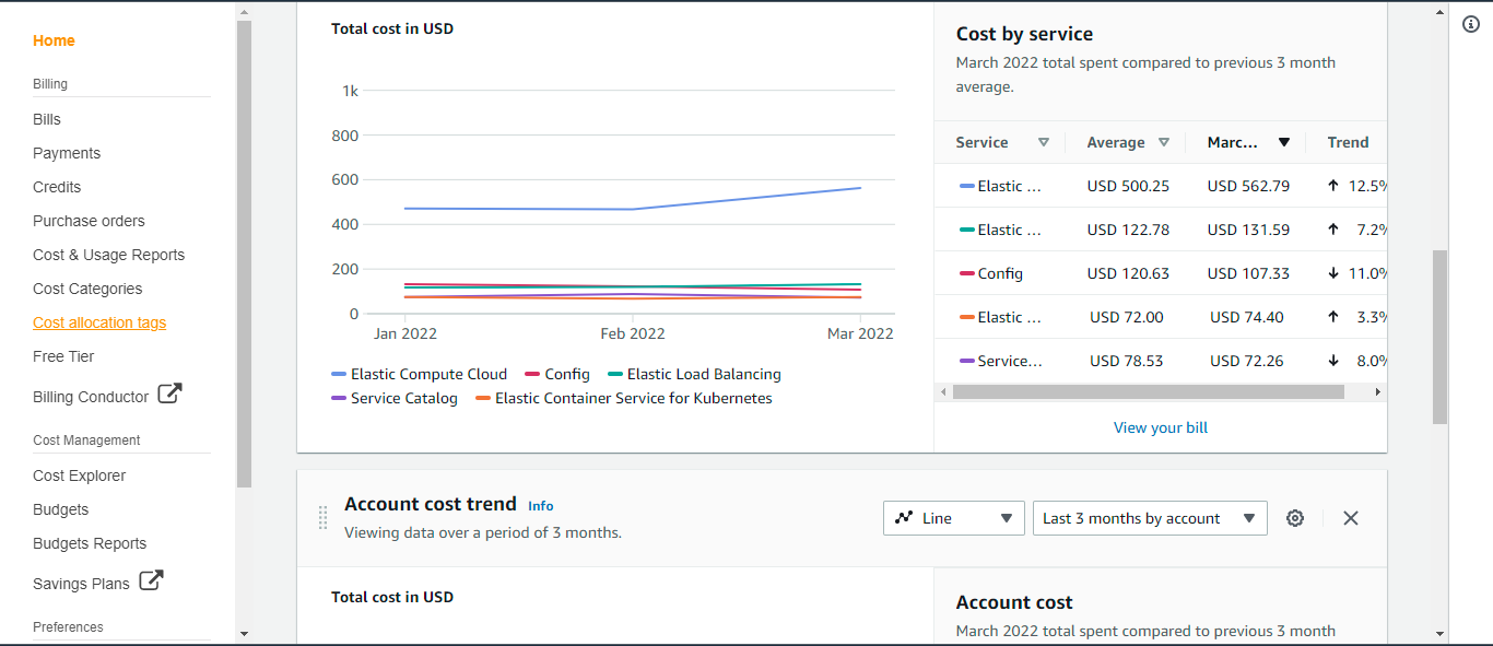 _images/Billing_CostAllocationTagsActivation.png