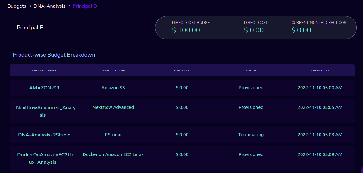 _images/Principal_Budgets_Product-WiseBudgetBreakdown.png